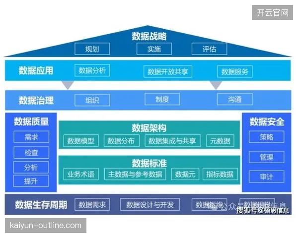阿根廷足协技术部门正分析青年球员成熟度数据，为国家队长期生理数据管理提供模型。